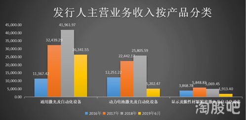 政府补助严重的海目星,上市也是漫漫长路