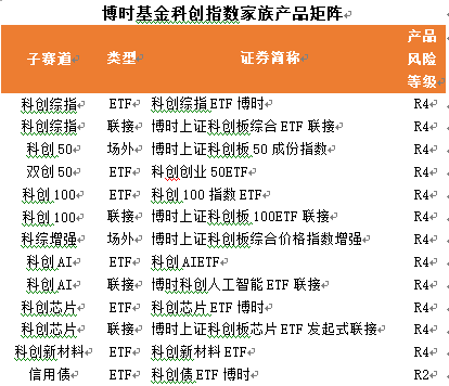 中国科创重塑全球竞争格局，普通投资者如何把握投资机遇？